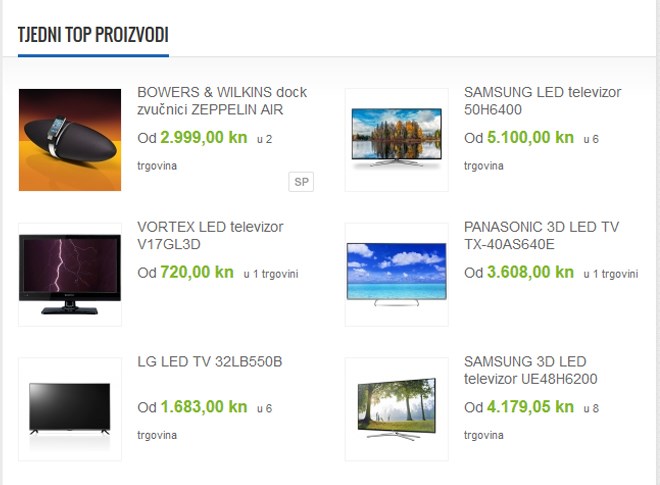 Isticanje TOP proizvoda